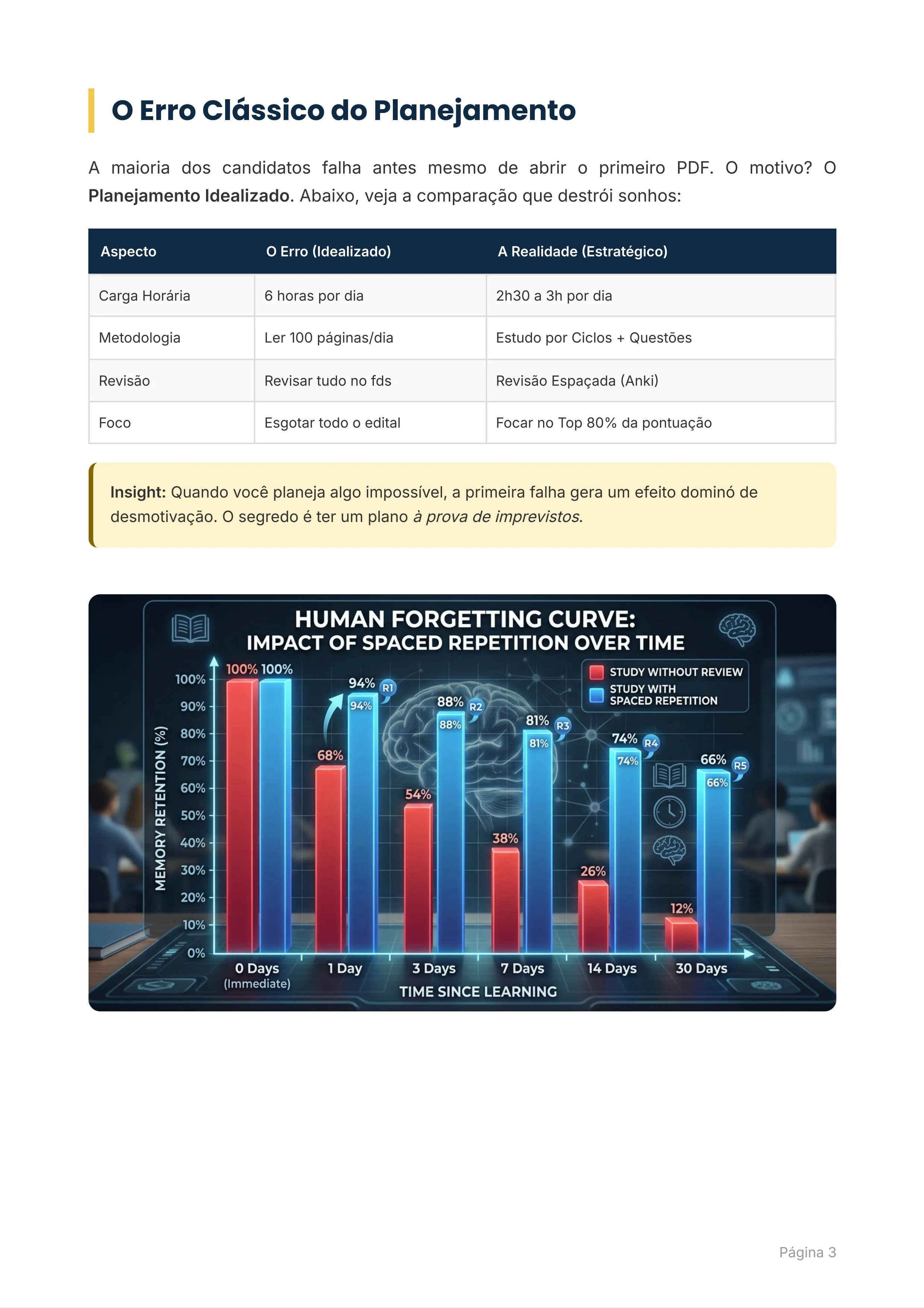 Página do Plano de Estudos