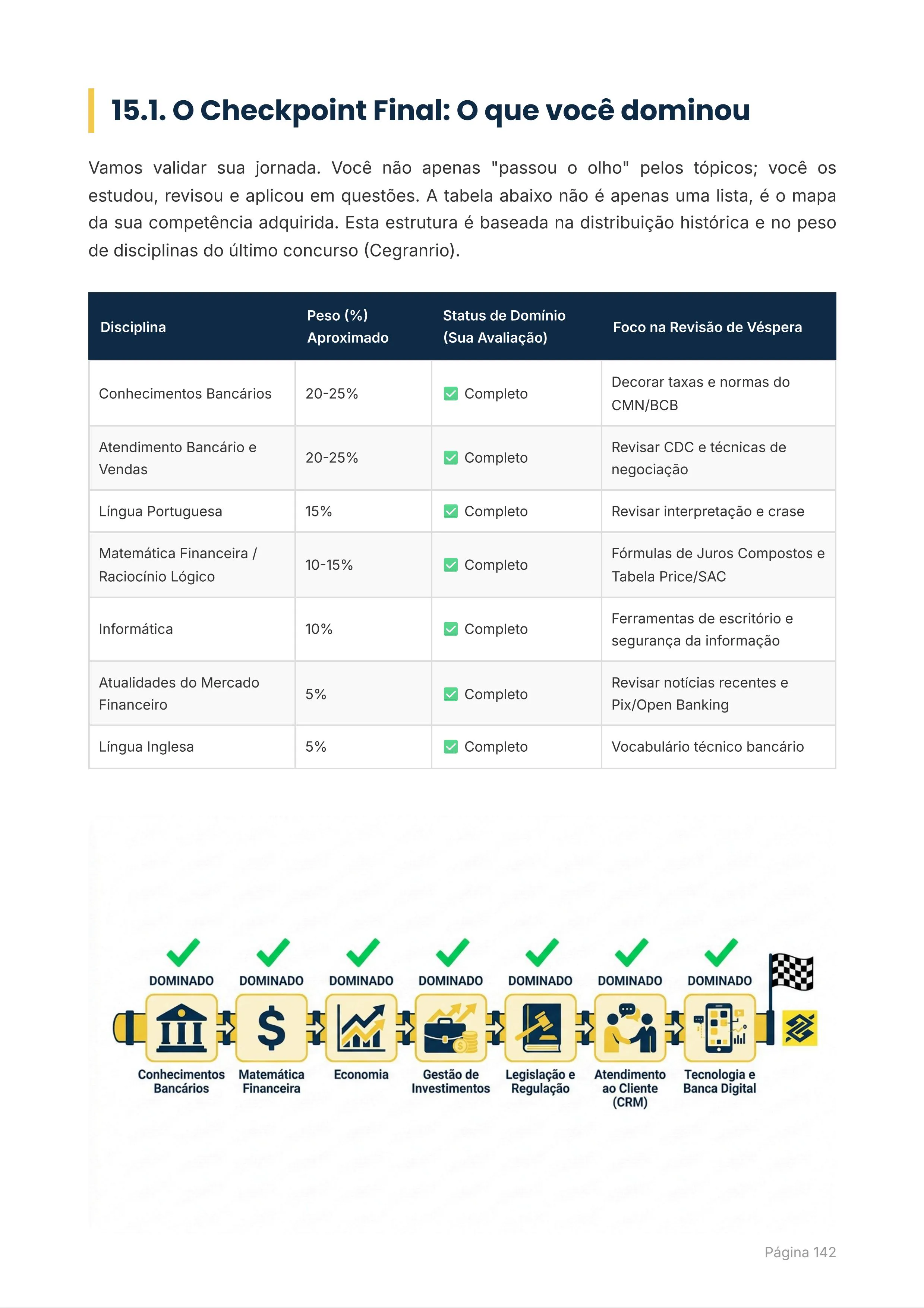 Página do Plano de Estudos